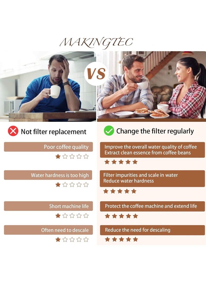 SOLARAE 2 Pack of Replacement Water Filter for Breville Claro Swiss Espresso Coffee Machine - Compare to Part #BES008WHT0NUC1 - Image 3