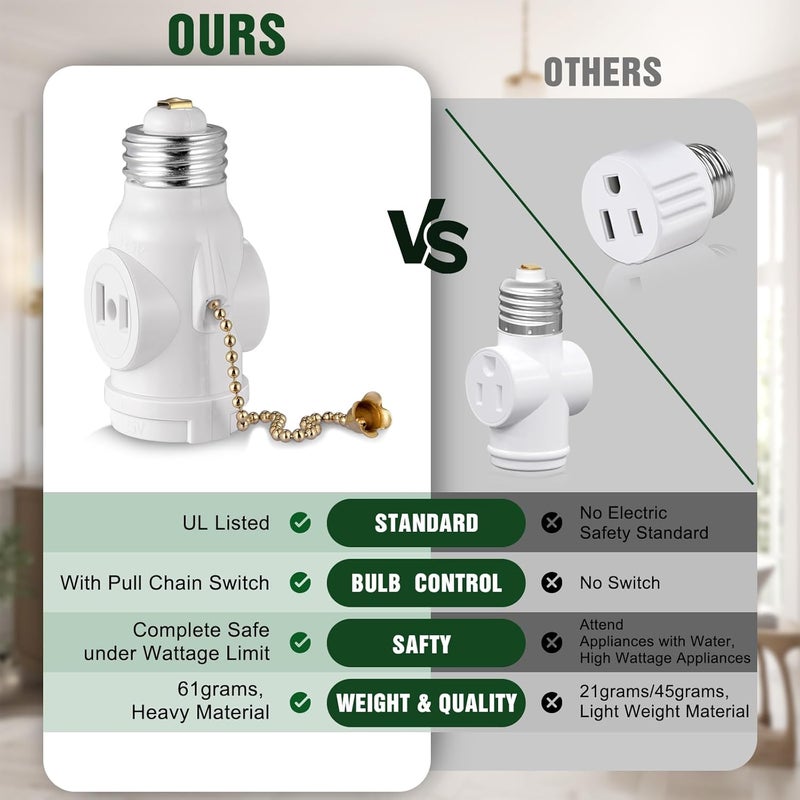 EMNOOTI 2-Pack E26 Light Socket Adapter - Converts Medium Screw Socket to Two Outlets With Pull Chain Switch - UL Listed, White - Image 4