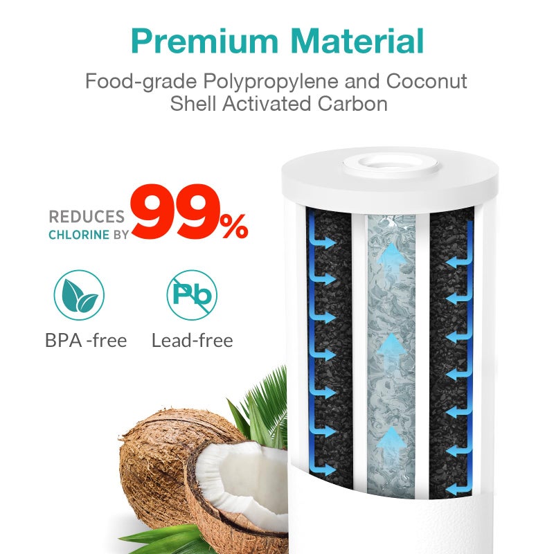 SimPure 5 Micron 10" x 4.5" Sediment and Carbon Whole House Water Filters, PGC Replacement Cartridge for GE FXHTC, GXWH40L, RFC-BB / 155141-43, WRC25HD, WDGD-5005, W10-PR, W15-PR, 3 Pack - Image 3