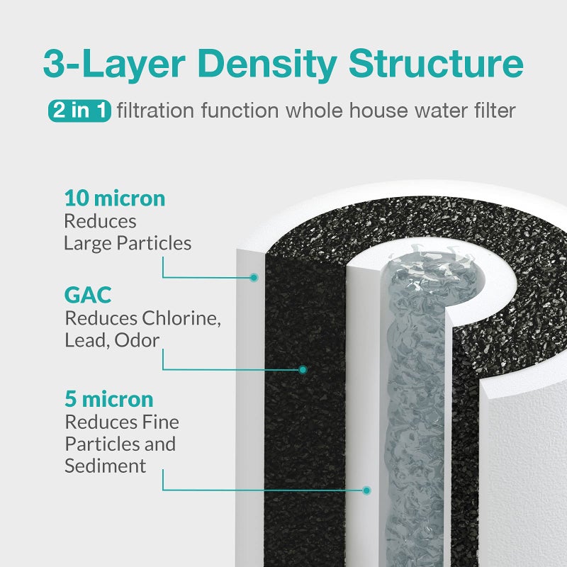SimPure 5 Micron 10" x 4.5" Sediment and Carbon Whole House Water Filters, PGC Replacement Cartridge for GE FXHTC, GXWH40L, RFC-BB / 155141-43, WRC25HD, WDGD-5005, W10-PR, W15-PR, 3 Pack - Image 2