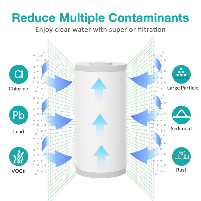 SimPure 5 Micron 10" x 4.5" Sediment and Carbon Whole House Water Filters, PGC Replacement Cartridge for GE FXHTC, GXWH40L, RFC-BB / 155141-43, WRC25HD, WDGD-5005, W10-PR, W15-PR, 3 Pack - Image 5
