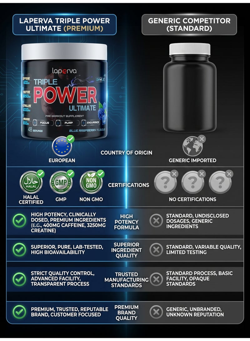 Laperva Triple Power Ultimate OXYICE, Blue Raspberry, 48 Servings Boosts Oxygen Levels in Muscles - Image 2