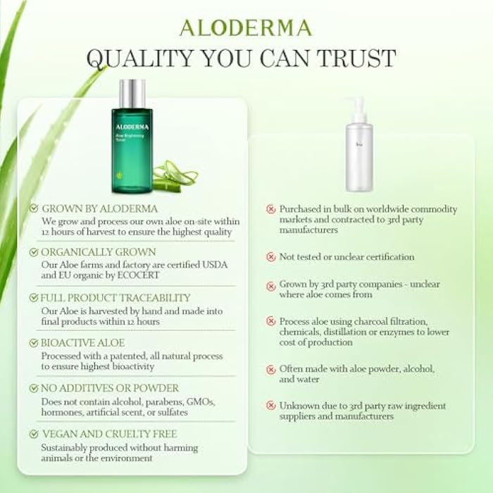 Aloderma Aloe Brightening Face Toner Made with Organic Aloe Vera Juice - Naturally formulated with Hyaluronic Acid & Niacinamide to Refine Skin Tone and Brighten Skin, Alcohol-Free, 4.2oz - Image 5