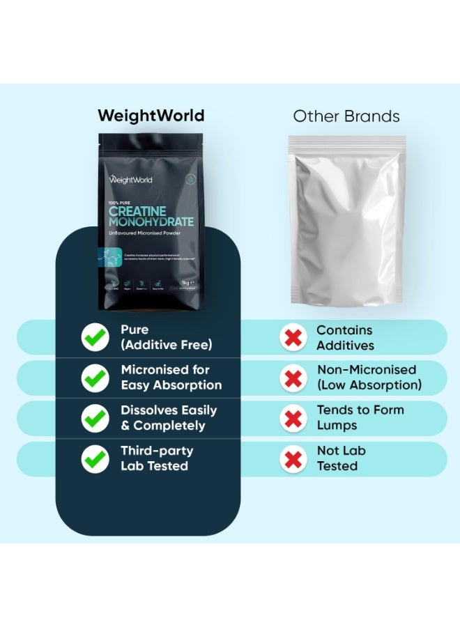 WeightWorld Creatine Monohydrate Powder 1kg - 10+ Months Supply - 330 Servings - 100% Pure Micronised Creatine Powder for Effortless Mixing - Unflavoured & Vegan-Friendly - for Men & Women - Scoop Included - Image 4