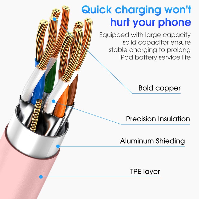 FEEL2NICE Apple USB C to USB C Charging Cable 3Pack 6ft, USBC Fast Charger Cord, 60W Type-C to Type-C Cable for iPhone 17/16 Pro Max Plus, iPhone 17 Air, iPad Air/Pro Pink - Image 3