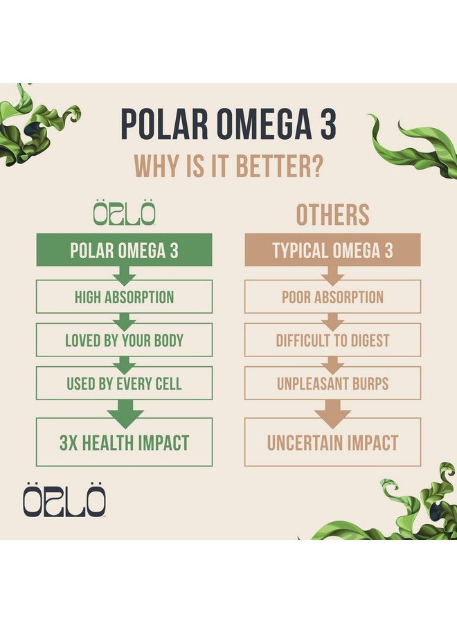 Orlo DHA - Vegan DHA Omega 3 Supplement - Triple Strength Omega3s - Plant Based DHA & EPA Fatty Acids Algae Omega-3 Oil - Krill or Fish Oil Alternative (60 Mini Softgels) - Image 4