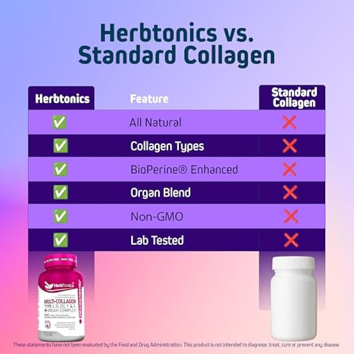 Herbtonics Multi Collagen + Organ Complex Capsules - 5-Type Collagen & Beef Organ Complex for Beauty & Vitality, 90 Capsules. - Image 5