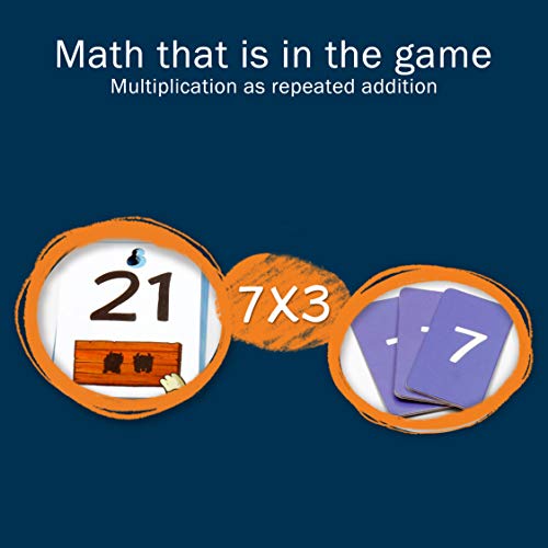 Logic Roots Monster Sock Factory Multiplication and Division Game - Fun Math Board Game for 6-10 Year Olds, Easy to Play STEM Toy for Kids at Home, Learning Gift for Girls & Boys, Grade 1 and Up - Image 3