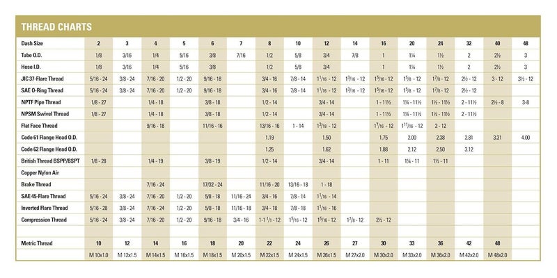 AF 6809-06-06 Hydraulic Adapter 3/8" Male BOSS X 3/8" Female JIC Swivel 90 Degree Carbon Steel - Image 2