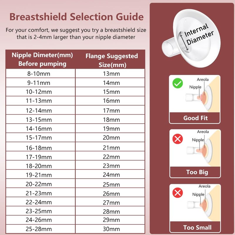 IVARONAL 2Pcs 16Mm Soft Rim Flanges With 106 Degree Wider Opening Angle For Medela Breast Pump  Personalfit  Freestyle  Maxflow  Freestyle Flex Swing Maxi Connector  Lansinoh Signature Pro - Image 3