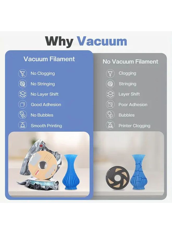 Heavy Duty Vacuum Sealed Moisture Proof 3D Printer Filament Storage Bag Set 10 Bags 10 Humidity Cards - Image 3