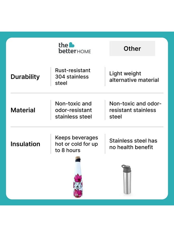 The Better Home The Better Home Insulated Stainless Steel Water Bottle 500ml | 8 Hours Insulation Cork Cap | Hot Cold Gym Office School | Airtight Leak Proof BPA Free | Pink Lotus Design Multicolour  - Image 5