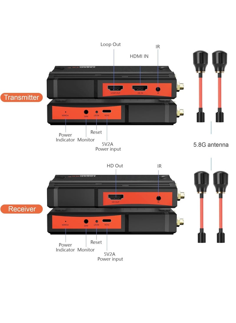 SYOSI - Wireless HDMI Transmitter and Receiver 1080P Full HD Wireless HDMI Extender Kit Range 990FT with HDMI Loop-Out and IR Remote Streaming Form DSLR Camera Laptop Netflix PS4/5 to TV/Projector - Image 1