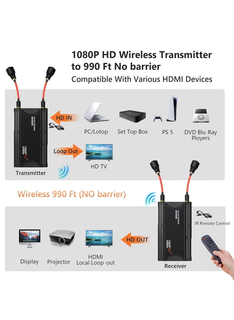 SYOSI - Wireless HDMI Transmitter and Receiver 1080P Full HD Wireless HDMI Extender Kit Range 990FT with HDMI Loop-Out and IR Remote Streaming Form DSLR Camera Laptop Netflix PS4/5 to TV/Projector - Image 1
