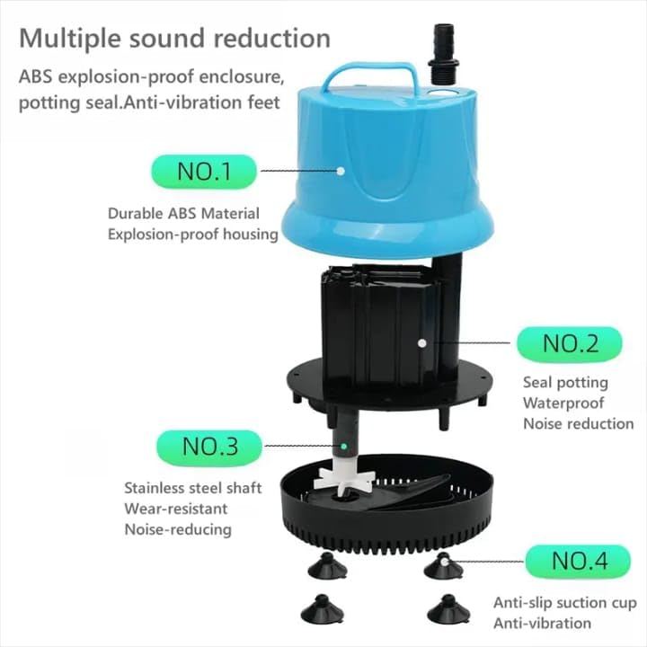 rizopets multifunctional Submersible Water Pump, Compact Aquarium Fountain Pump, Blue and Black 2000R watt 15 /900L/H AC220V/50Hz - Image 3