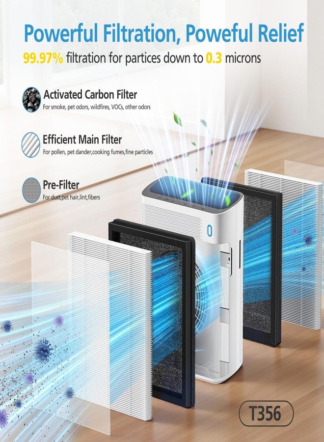 إيزينجو فلتر بديل T356 متوافق مع جهاز تنقية الهواء Trucozie T356، فلتر HEPA 3 في 1 مع فلتر كربون نشط عالي الكفاءة للغبار ووبر الحيوانات الأليفة والروائح والدخان، عبوة من قطعتين - Image 3