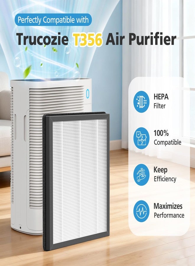 إيزينجو فلتر بديل T356 متوافق مع جهاز تنقية الهواء Trucozie T356، فلتر HEPA 3 في 1 مع فلتر كربون نشط عالي الكفاءة للغبار ووبر الحيوانات الأليفة والروائح والدخان، عبوة من قطعتين - Image 2