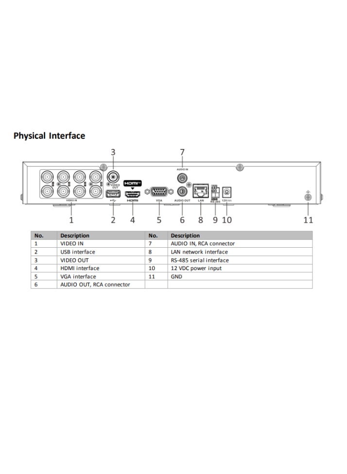 HIKVISION iDS-7208HQHI-M1/XT 8-Channel Turbo HD DVR with AcuSense AI, Human/Vehicle Detection, H.265+ Compression, Coax/HD-over-Coax Support, Motion Detection, Smart Search, Remote Viewing – No HDD Included - Image 3
