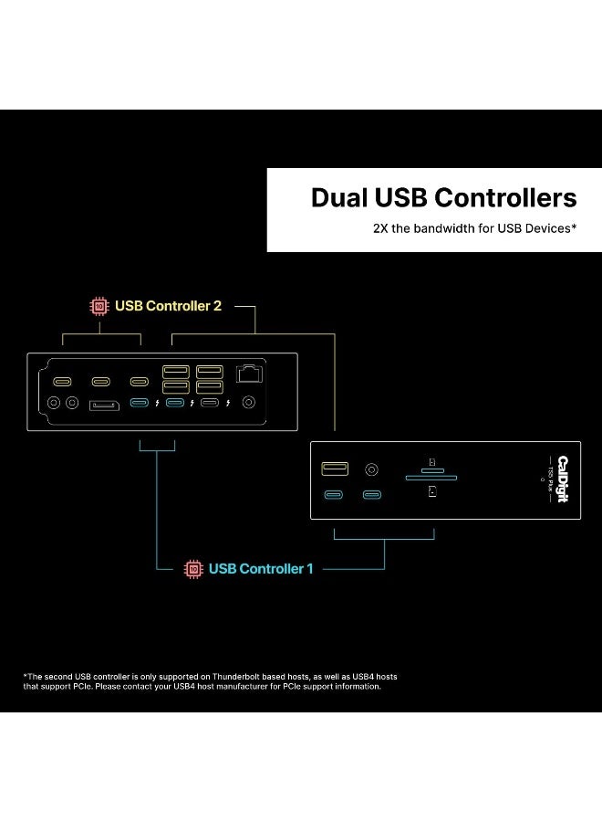 CalDigit TS5 Plus - Thunderbolt Station 5, 140W Power Delivery - Image 5