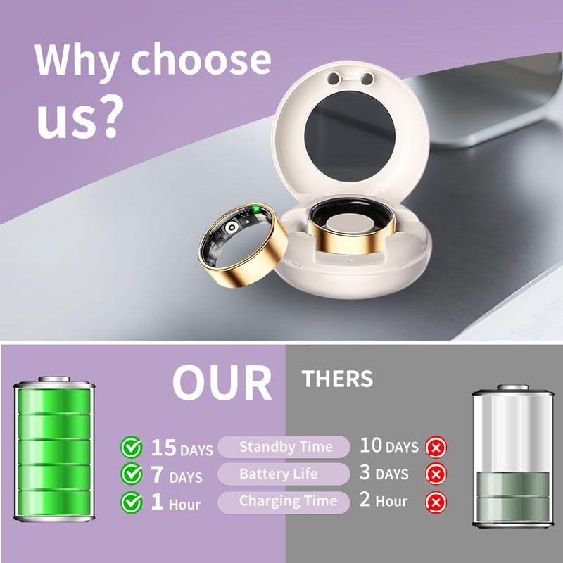 حلقة ذكية للنساء والرجال. حلقة تتبع النوم مع معدل ضربات القلب والأكسجين في الدم. حلقة اللياقة البدنية المقاومة للماء 10ATM. عداد الخطوات و GPS نشاط تتبع اللياقة البدنية. بطارية لمدة 7 أيام (الذهب ، 9) - Image 5