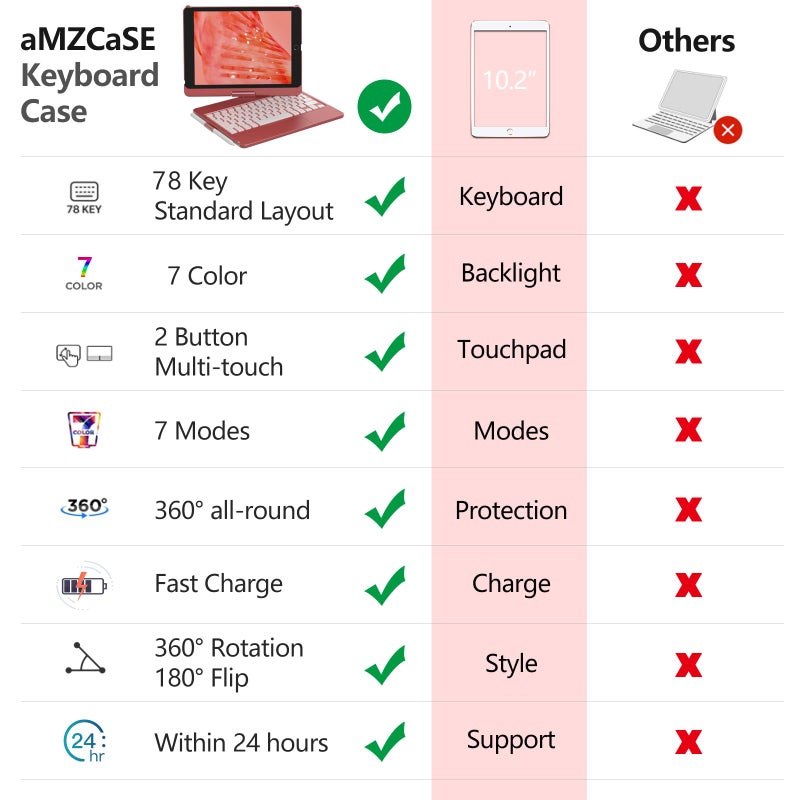 aMZCaSE Keyboard Case for iPad 9th Generation(10.2",2021), Colorful Backlight, 360Â° Slim Cover, Keyboard Case with Pencil Holder, for iPad 8th Gen 2020, 7th Gen 2019, Smart Wake/UP, Retro Red - Image 3
