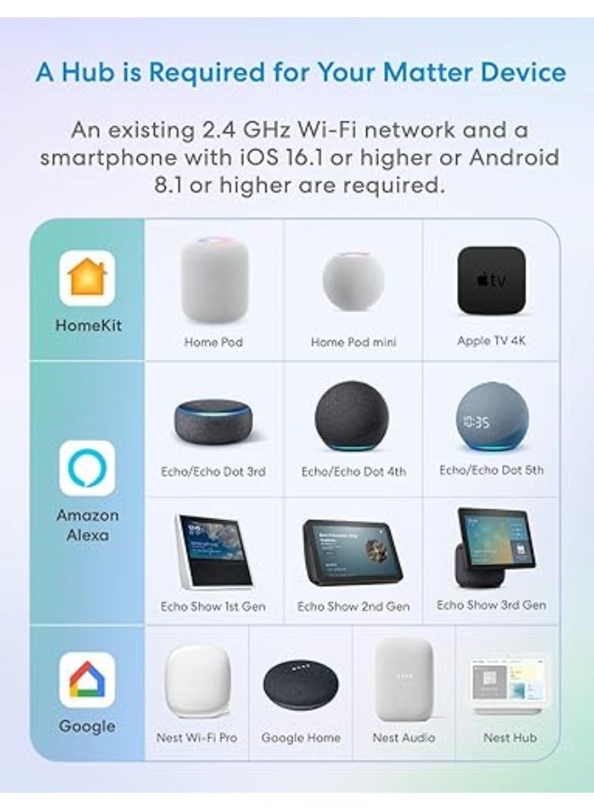 Meross Matter Smart Plug Mini with Energy Monitoring, Works with Apple HomeKit, Alexa, Google Home, SmartThings, WiFi Plug with Voice Remote Control, 13A, 4 Packs - Image 4