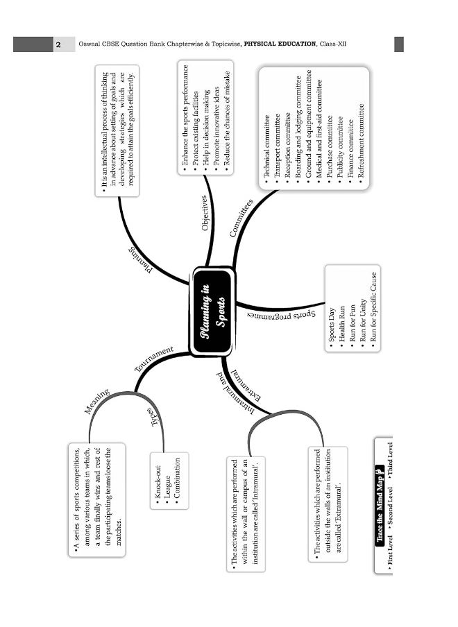 null - Oswaal CBSE Class 12 Physical Education Question Bank 2023-24 Book - Image 1