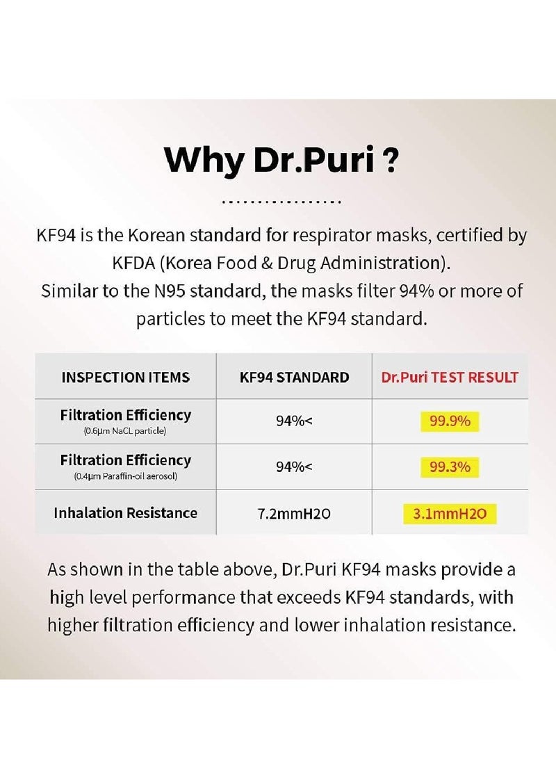Dr. Puri - Pack Of 20 Pieces KF94 Face Mask Micro Dust Protection Face Mask Premium Kids Face Mask Small White KF94 Kids Face Mask - Image 1