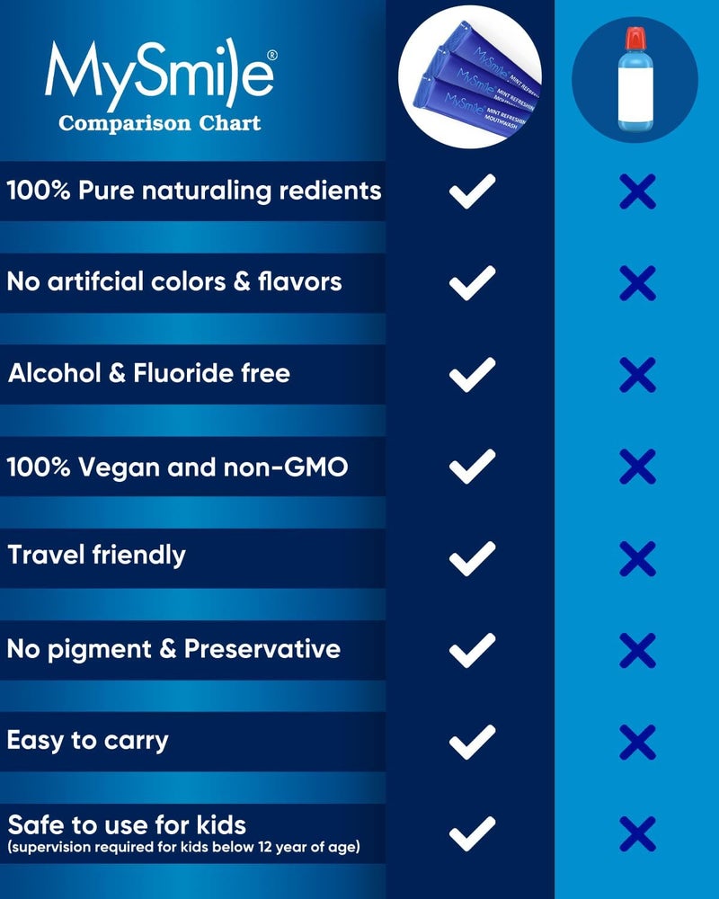 MySmile Mouthwash Alcohol Free Mouth Wash for Adults Travel Mouthwash Oral Rinse Helps Kill 99 of Bad Breath Germs Prevents Cavities Fluoride Free Fresh Mint 30 Uses - Image 4