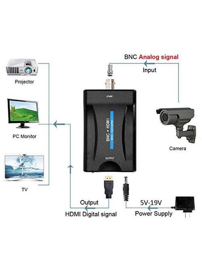 BNC to HDMI Converter Adapter Female CVBS BNC HDMI Coax Connector Coaxial Composite Analog Video Audio Input 1080P Output HDCP Hook Security Camera DVRs Surveillance CVR AC1420 CCTV for Monitor HD TV - Image 2