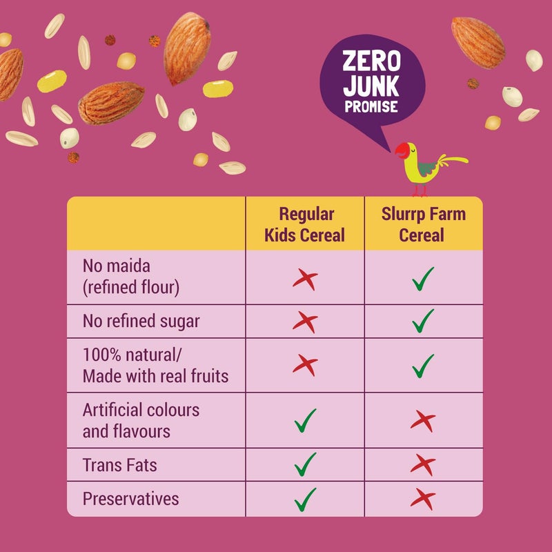 Slurrp Farm Sathu Maavu Baby Cereal | Wholesome Multigrain Mix with Almonds, Lentils & Millets | No Added Sugar or Milk | Easy to Cook & Digest | 7.05 Oz (200g) - Image 4