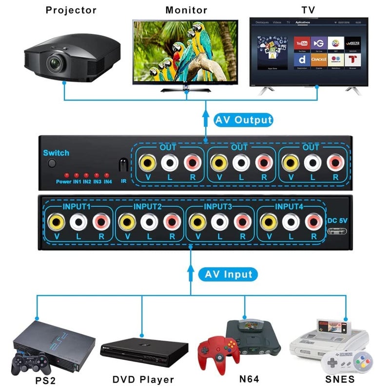 Tobo 4-Way AV Switch RCA Switcher 4 in 3 Out Composite Video L/R Stereo Audio Selector Box for DVD STB Game Consoles-TD-957CC. - Image 3