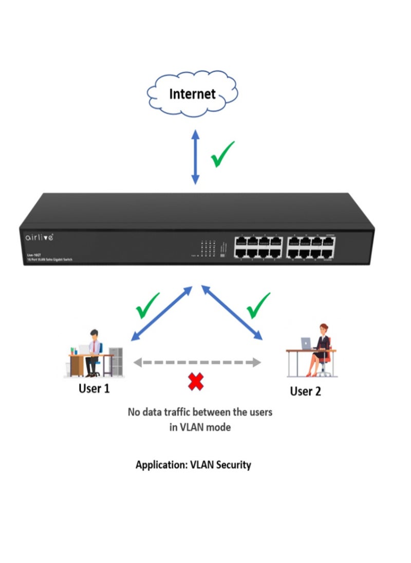 airlive - plug-and-play Fast Gigabit Ethernet switch , Live-16GT switch is equipped with 16x 10/100/1000Mbps - Image 1