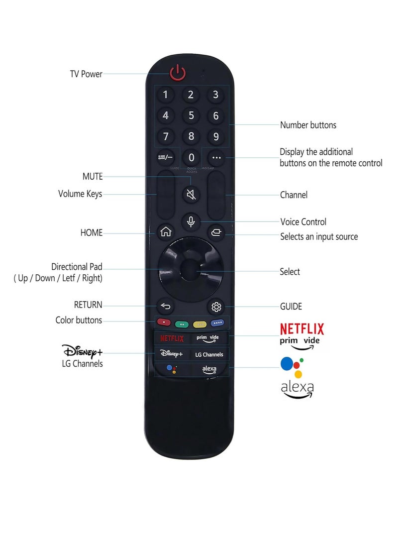 ELTRAZONE AN-MR22GA Replacement Magic Remote Control for LG Smart TV AKB76039902 with Voice and Indicator Function, Compatible with LG TVs 2017-2022, 4K, 8K, OLED, QNED, NanoCell etc. with Battery - Image 4