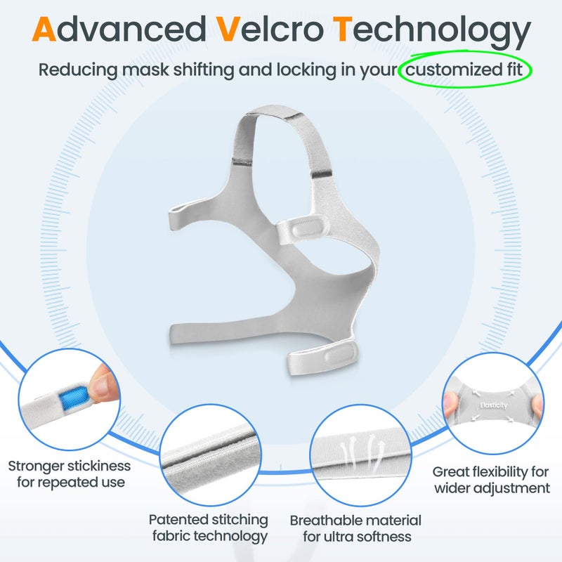Everness Replacement for Wisp Frame System - Includes Headgear, Frame & Tube, Snug-Fit & Leak-Free Replacement CPAP Supplies - Nasal Mask Not Included - Image 3