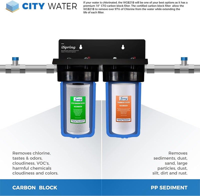 iSpring iSpring WGB21B 2Stage Whole House Water Filtration System  FP15B Whole House Water High Capacity Premium PP Sediment Filter Replacement Cartridge 45 x 10 White  - Image 4