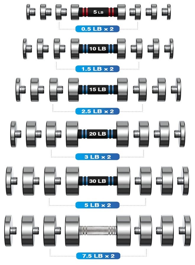 Northdeer 4 Pieces 1.5lb Weight Plates for 10lb Steel Dumbbells (Standard-Finish 4×1.5lb) - Image 5