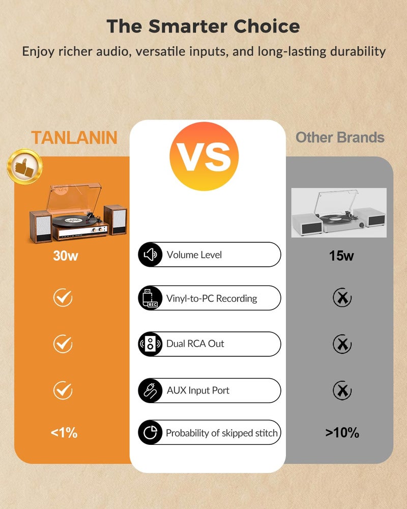 TANLANIN Vintage Vinyl Record Player with Bluetooth, 3-Speed Belt Drive Turntable with External Speakers, Vinyl to PC Recording, RCA Output, AUX in & Headphone Jack, Vintage Walnut - Image 4