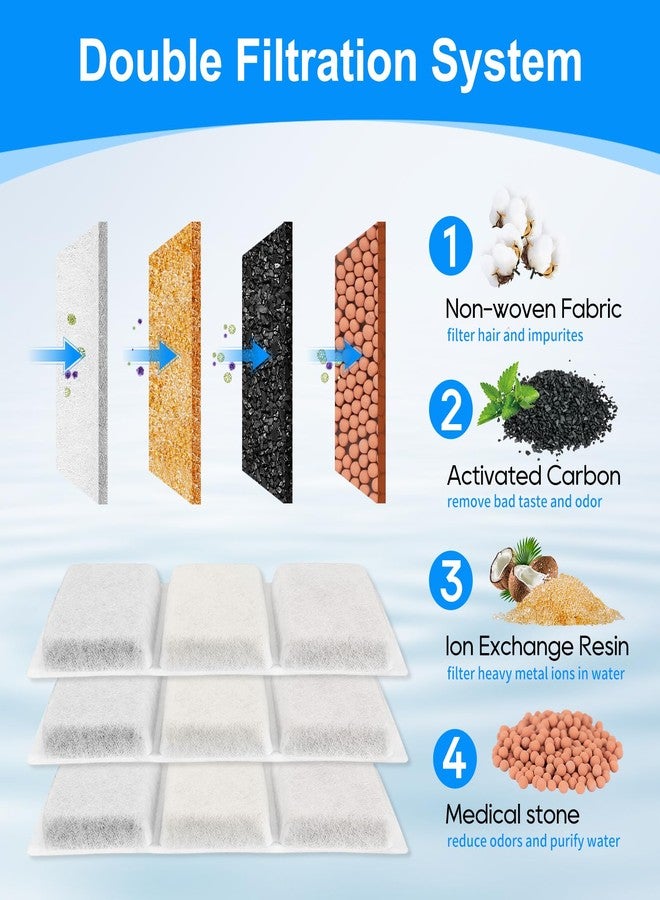 Cunina 24PCS Cat Fountain Filters - Compatible with Petory, 74oz/2.2L Automatic Replacement Filters & Foam - Image 3