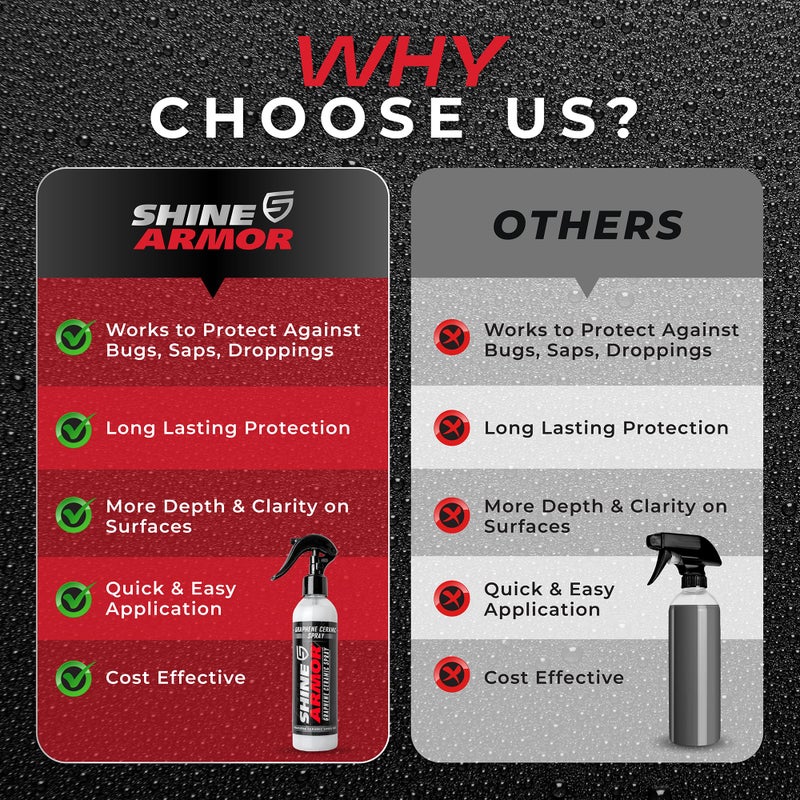 SHINE ARMOR Graphene Ceramic Coating for Cars | Next Gen Car Wax Spray | Protect Paint Work with Highly Concentrated Hydrophobic Ceramic Detail Top Coat for Motorbikes, Trucks and Boats - Image 2