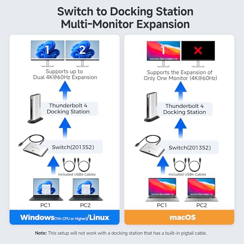 Cable Matters 20Gbps USB C Switch for 2 Computers, Supports Up to 8K@30Hz on Windows, 4K@60Hz on macOS, 140W PD, for Sharing a USB-C/Thunderbolt 4 Monitor or Dock (Not Work with Captive Cable Docks) - Image 5
