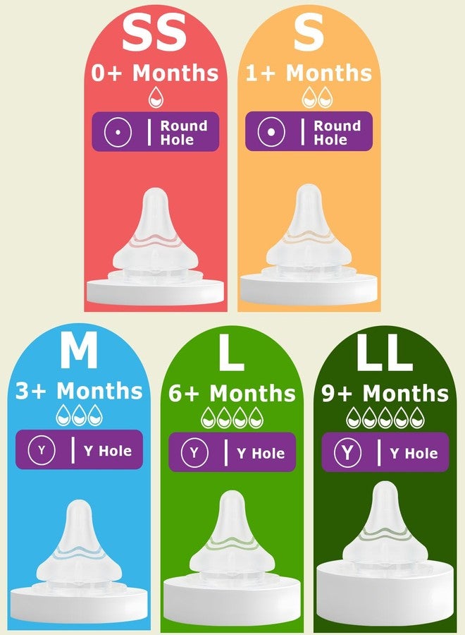 joyfeed Silicone Nipple for Pigeon Bottle,Size L,Standard Flow Baby Bottle Nipples,6m+ 6 Count - Image 3
