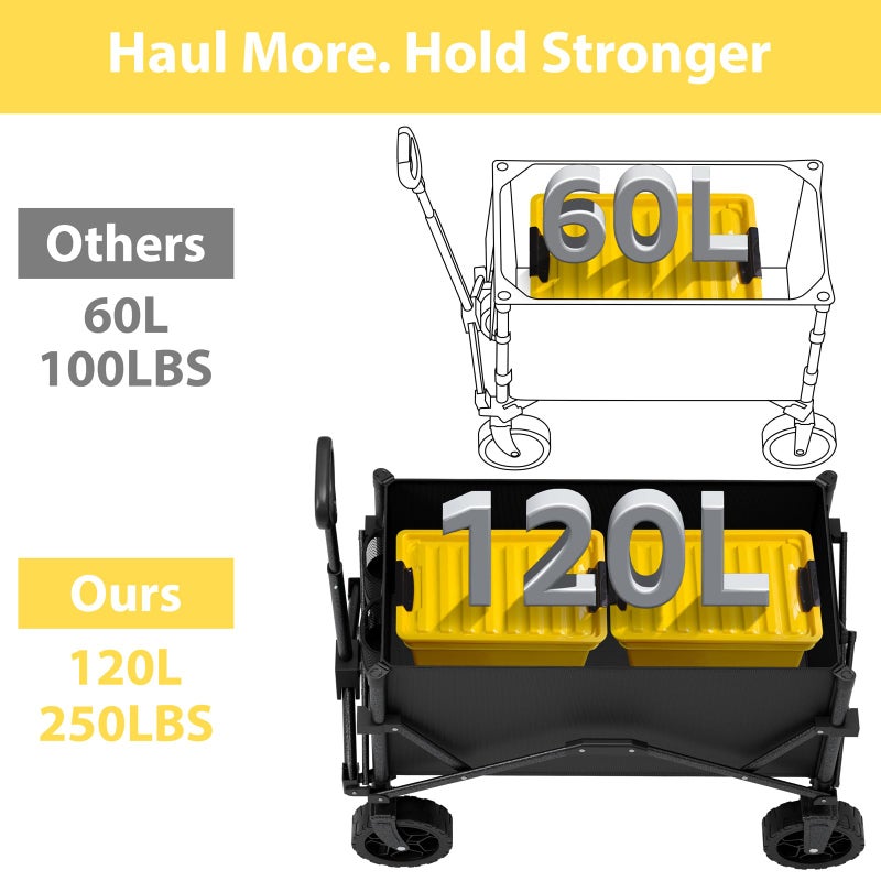 HAAGEEP Collapsible Wagon with Wheels, Portable Wagons Carts Foldable, Folding Wagon Cart for Groceries, Sports Garden Shopping Utility Wagon - Image 2