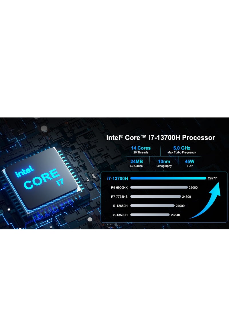Mini IT13 Mini PC, Core i7-13700H Processor/32GB RAM/1TB SSD/Intel Iris XE Graphics/Windows 11 Pro/Blue