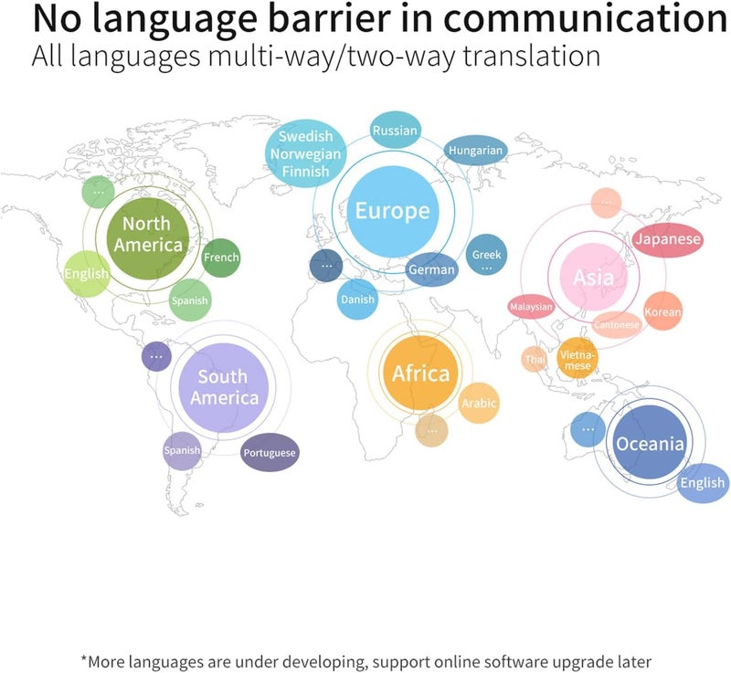 Voice Language Translator Device, Portable Two - Way Translator, 127 Languages, 38g Lightweight - Real - Time Translation, BT Connection, Ideal for Travel and - Image 5