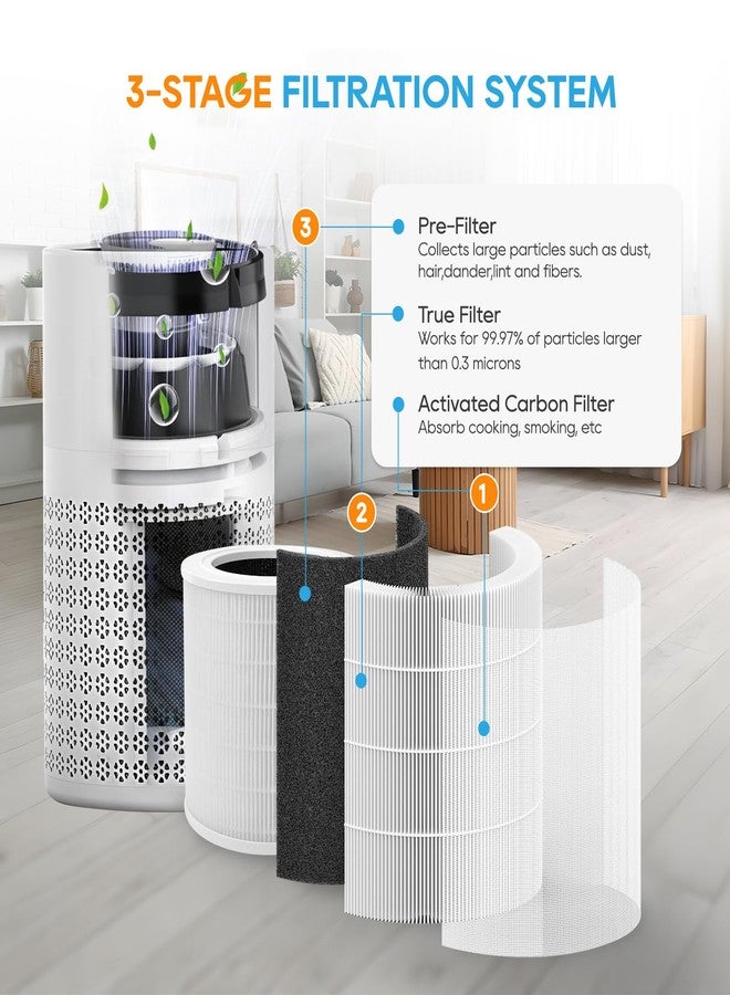 Netezza A2001 Replacement Filter Compatible with A2001 air Purifier, 3-in-1 High efficiency activated carbon Filter,2PACK,White - Image 4