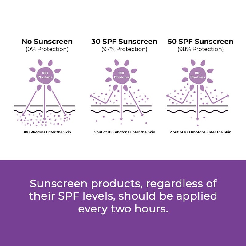 Conscious Chemist Sunscreen SPF 50 PA  50g  Sunscreen for Oily Skin Gel Sunscreen Niacinamide with Black Berry Extract Hybrid Lightweight All Skin Types  Berry Bright - Image 4