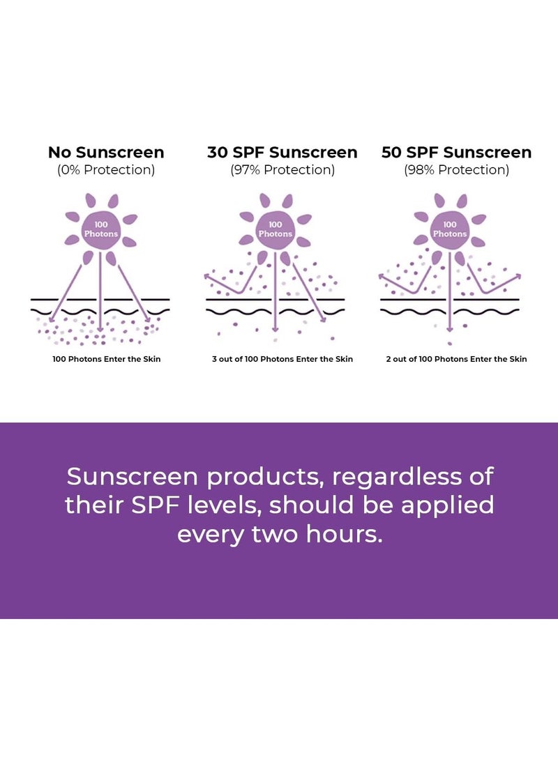 CONSCIOUS CHEMIST Conscious Chemist Sunscreen SPF 50 | 50g Berry Bright  - Image 4