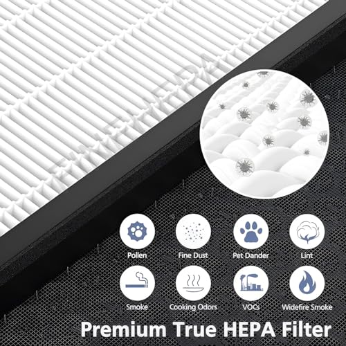 Finehepa Replacement Filter compatible with Philips HEPA FY1410 air purifier series 1000 Models: AC-1211, AC-1215, AC-1217 - Image 3