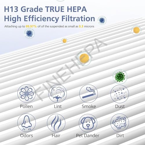 Finehepa Replacement Filter compatible with Philips HEPA FY1410 air purifier series 1000 Models: AC-1211, AC-1215, AC-1217 - Image 4